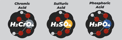Image of chemical elements of anodizing agents